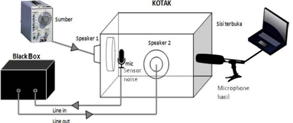 Gambar 3. Desain sistem mekanik 