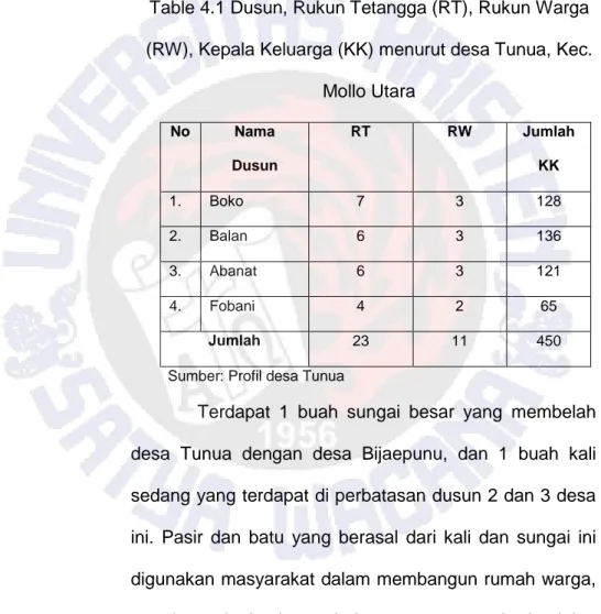 Table 4.1 Dusun, Rukun Tetangga (RT), Rukun Warga  (RW), Kepala Keluarga (KK) menurut desa Tunua, Kec