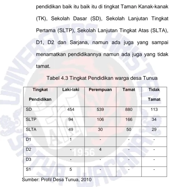 Tabel 4.3 Tingkat Pendidikan warga desa Tunua 