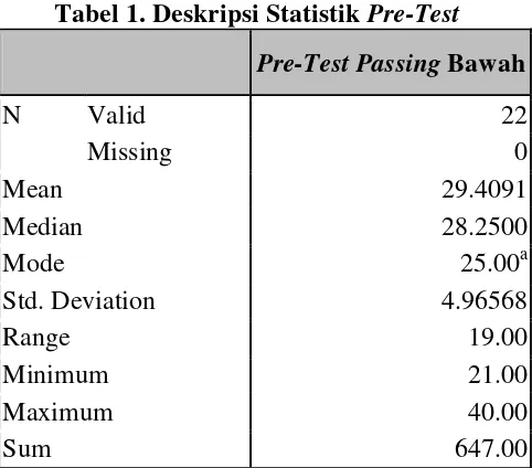 Tabel 2. Distribusi Frekuensi Hasil Penelitian Pre-Test Passing Bawah 