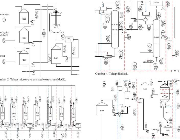 Gambar 3. Tahap batchwise solvent extraction (BSE).