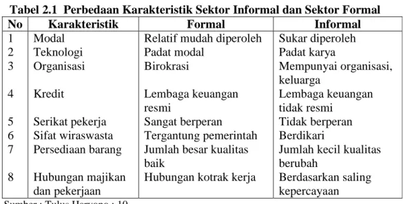 Tabel 2.1  Perbedaan Karakteristik Sektor Informal dan Sektor Formal 