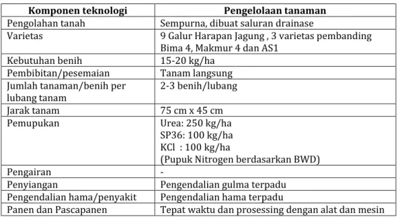Tabel 1.  Komponen  teknologi  yang  diterapkan  pada  jagung,  di  Kabupaten  dan  kota  Jayapura, serta Kabupaten Keerom tahun 2010 