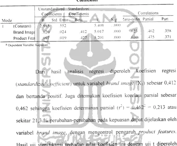 Tabel 4.9 Coefficients Unstandardized Coefficients btandardizecCoefficients t Correlations