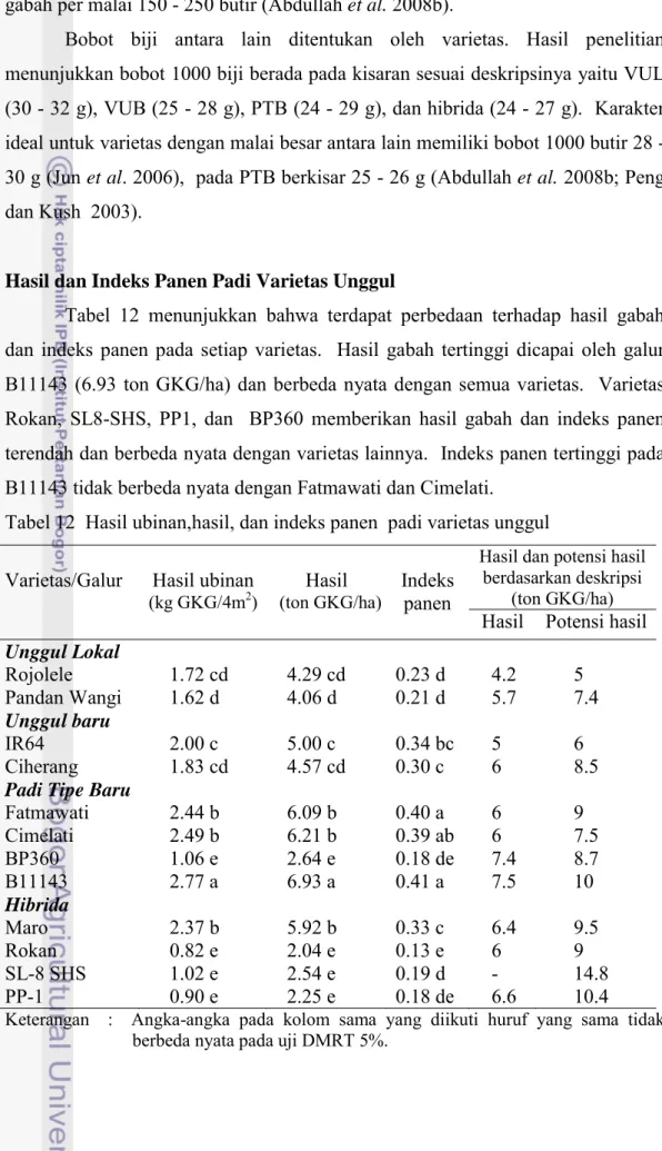 Tabel 12 menunjukkan bahwa terdapat perbedaan terhadap hasil gabah  dan indeks panen pada setiap varietas