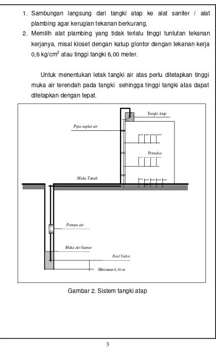 Gambar 2. Sistem tangki atap 