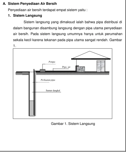 Gambar 1. Sistem Langsung 