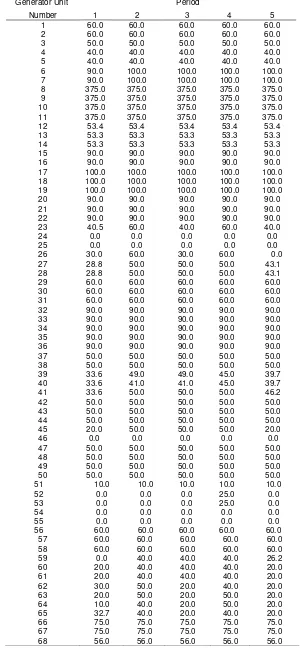 Table 6. Results for 100 Generators and 5 Periods, Optimal Solution – PSO Method 