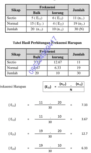 Tabel Kontingensi  