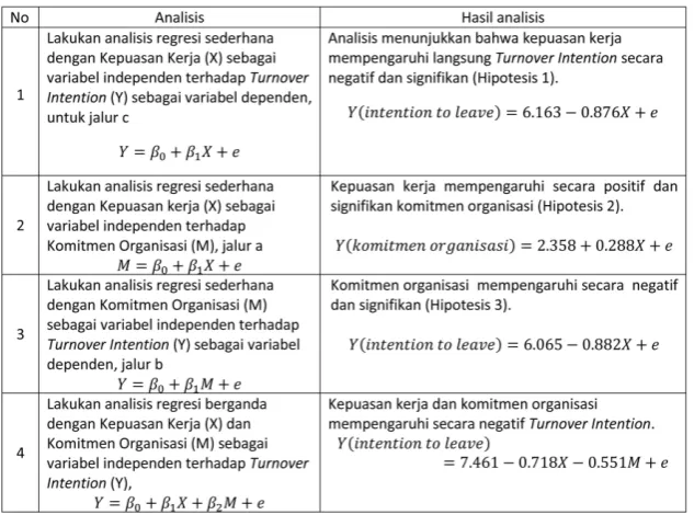 Tabel 4. 