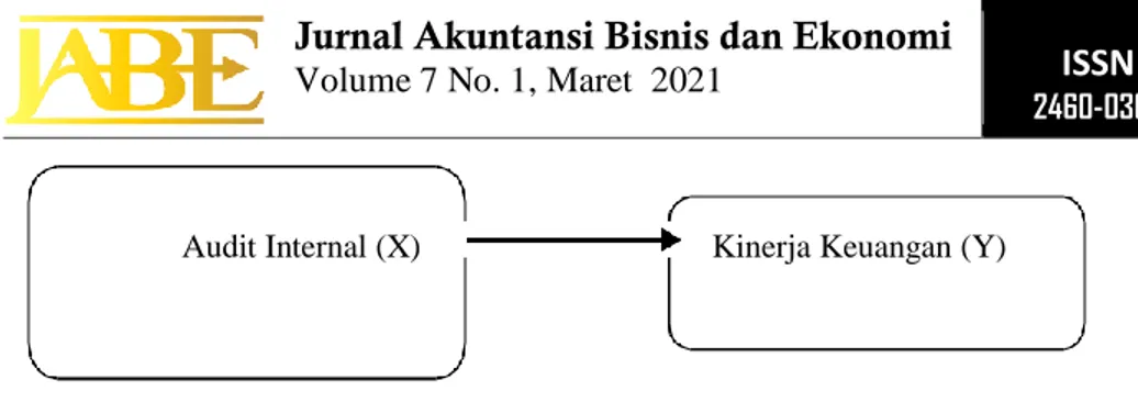 Gambar Paradigma Penelitian  Hipotesis Penelitian 