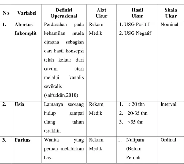 Tabel 3.2 Definisi Operasional 