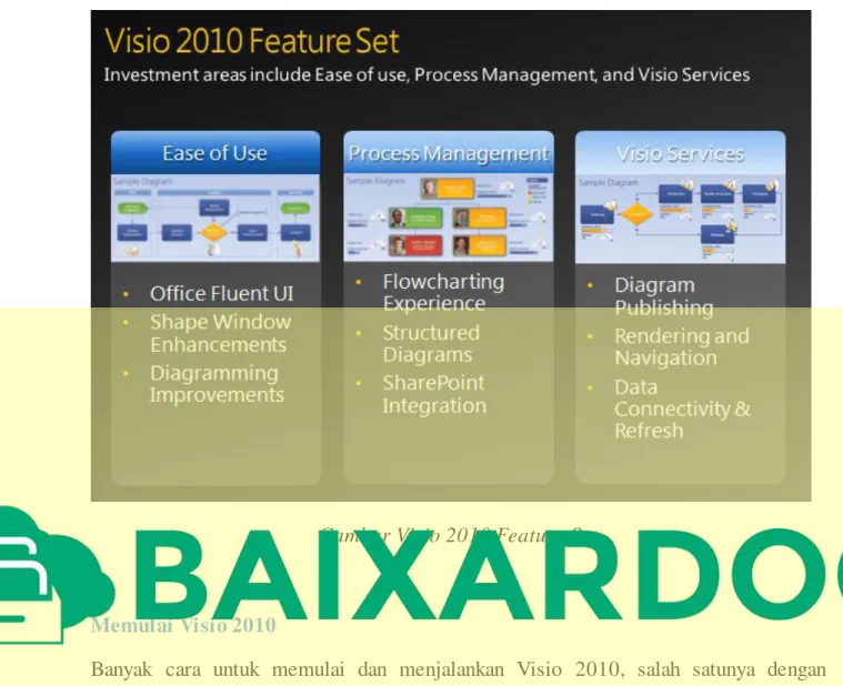 Gambar Visio 2010 Feature Set 