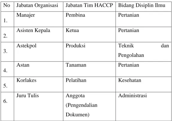 Tabel 3.1.7 TIM HACCP 