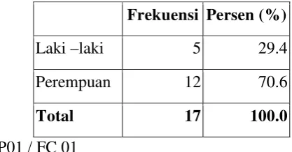 Tabel 2 