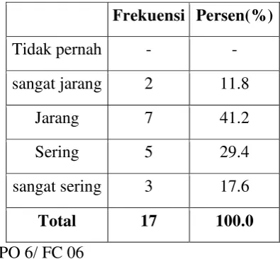 Tabel 7 