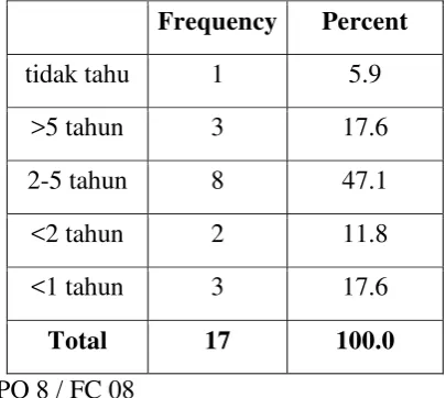 Tabel 8 