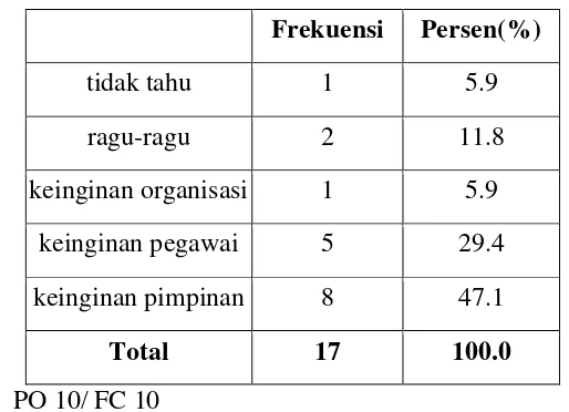 Tabel 9 
