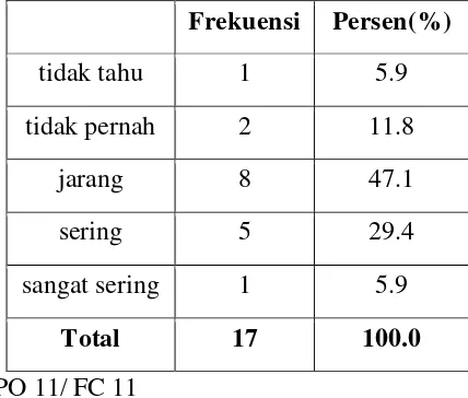 Tabel 12 