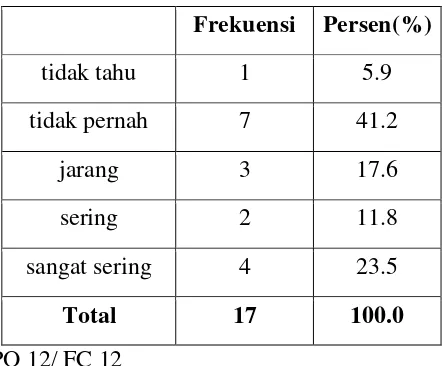Tabel 13 