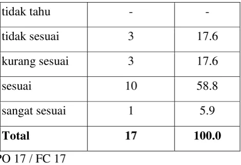 Tabel 18 