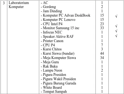Tabel 1.2  Data Prasarana SMA Pasundan se-Kota Bandung 