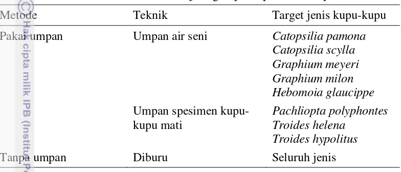 Tabel 5.3  Metode dan teknik menjaring kupu-kupu di lokasi penelitian 