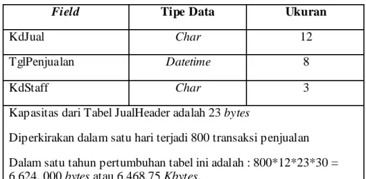 Tabel 4.15 Tabel Estimasi TelpSupplier 