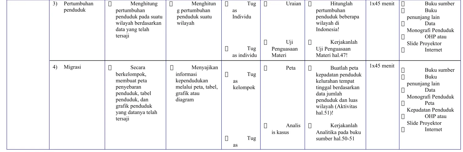 grafik atau 