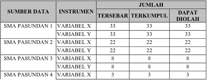 Tabel 3.7 Hasil Seleksi Data 