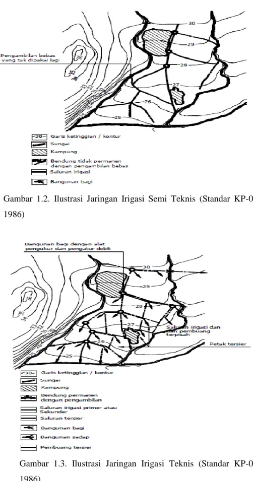 Gambar  1.2.  Ilustrasi  Jaringan  Irigasi  Semi  Teknis  (Standar  KP-01,  1986) 