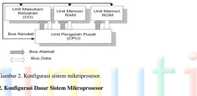 Gambar 2. Konfigurasi sistem mikroprosesor  2. Konfigurasi Dasar Sistem Mikroprosesor 