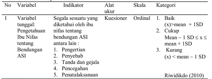 Tabel 3.2 Definisi Operasional
