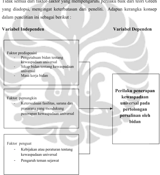 Gambar 3.1 Kerangka Konsep