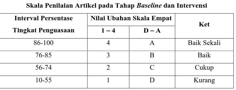 Tabel 3.2. 