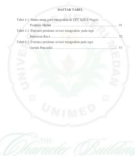 Tabel 4.1. Nama-nama guru tunagrahita di UPT SLB-E Negeri  