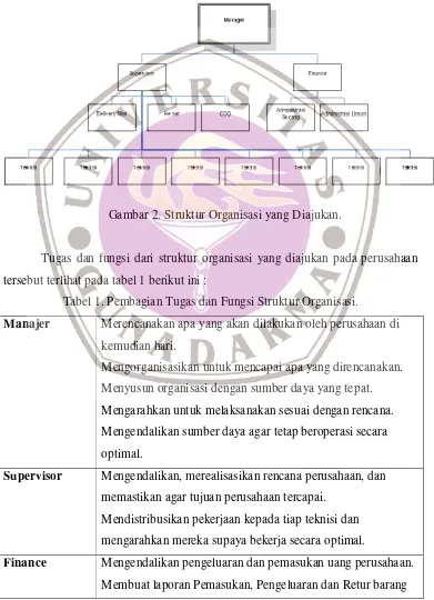 Gambar 2. Struktur Organisasi yang Diajukan. 