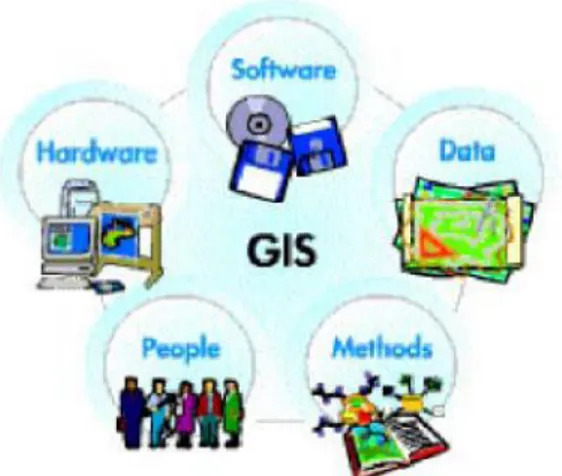 Gambar II.4. Komponen Sistem Informasi Geografis  ( Sumber : Eko Budiyanto; 2009:11 ) 