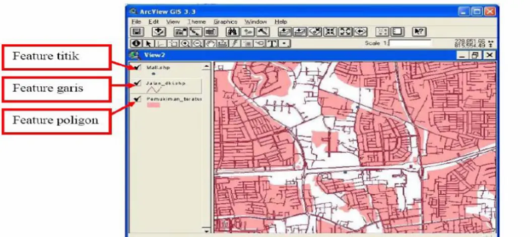 Gambar II.11. Tampilan fitur titik, garis, dan poligon pada ArcView  ( Sumber : Eko Budiyanto; 2009: 1) 