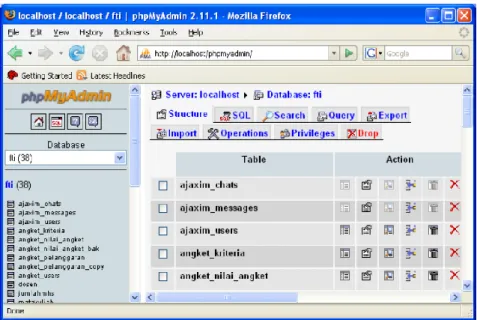Gambar II.7. Tampilan halaman PHPMyAdmin  Sumber : Achmad Solihin, 2010:23 