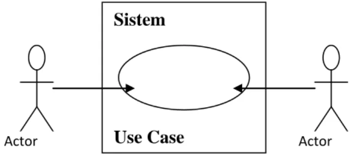 Gambar II.8. Use Case Diagram 