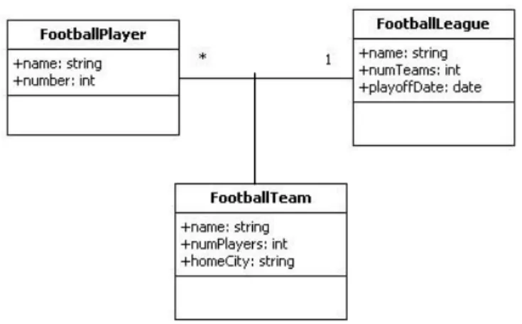 Gambar II.9. Contoh Class Diagram 