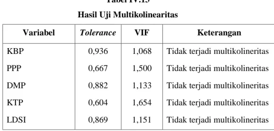 Tabel IV.13 