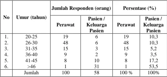 Tabel 3. Karakteristik Responden Berdasarkan JenisKelamin 