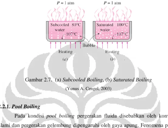 Gambar 2.7.  (a) Subcooled Boiling, (b) Saturated Boiling 