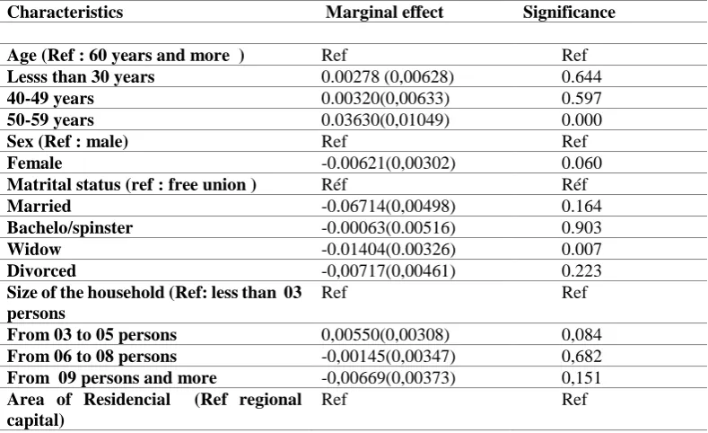 Table 2. Probability of access to social housing: the marginal effect of socio-economic variables  
