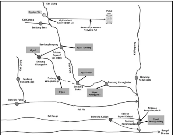 Gambar 8 Pola Penatagunaan Sumber Air di Wilayah Sungai Amprong (Sumber: Hasil Analisa)