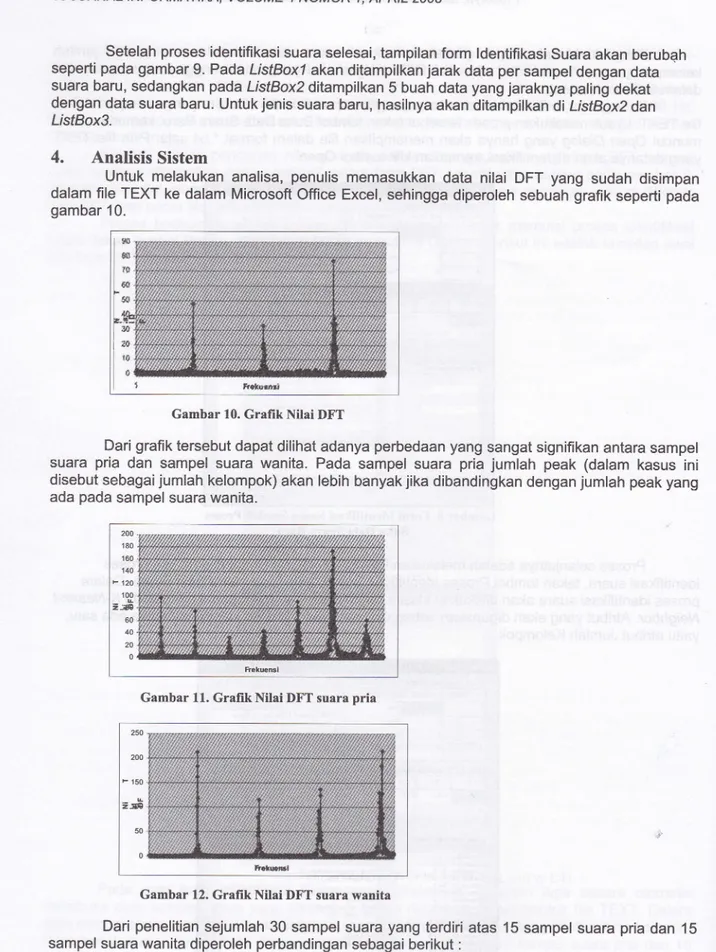 Gambar  10.  Grafik  Nilai  DFT