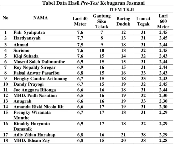 Tabel Data Hasil Pre-Test Kebugaran Jasmani 