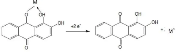 Fig. 1. Mechanism of the electrochemical reduction process for alizarin–ion metal complex 